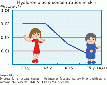 axit hyaluronic nhat ban