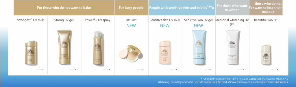 chong nang anessa shiseido perfect uv sunscreen skincare milk new