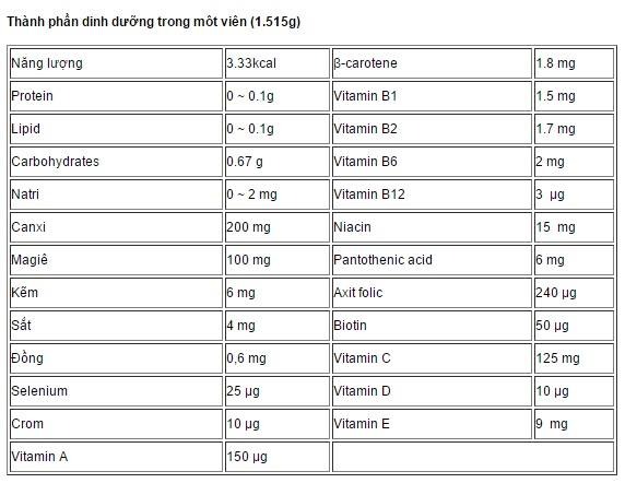thanh phan vien vitamin tong hop nature made super multiple vitamin minerals nhat ban